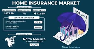 Navigating Home Insurance in the United States